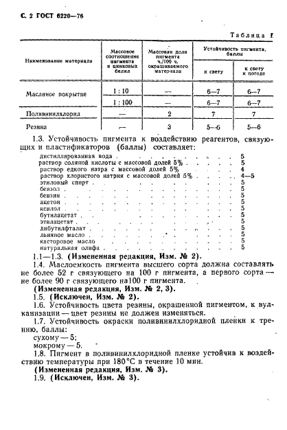 ГОСТ 6220-76