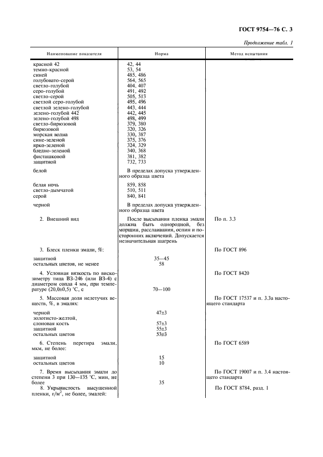 ГОСТ 9754-76