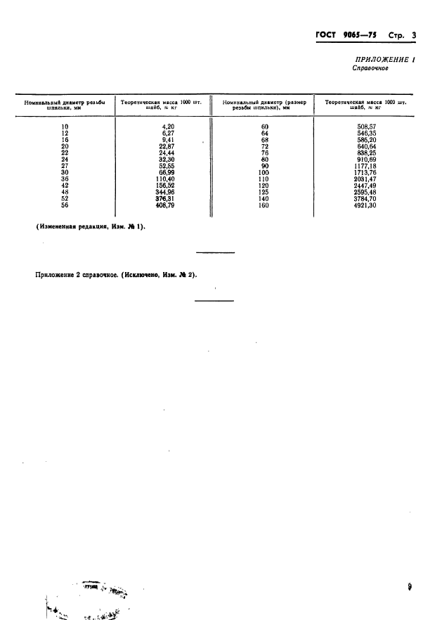 ГОСТ 9065-75