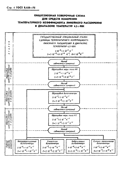 ГОСТ 8.158-75