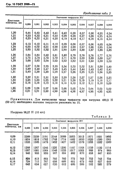 ГОСТ 2999-75