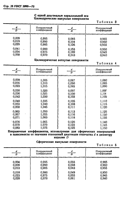 ГОСТ 2999-75