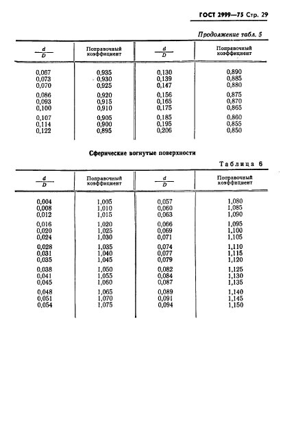 ГОСТ 2999-75