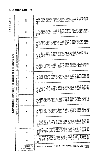 ГОСТ 9.045-75