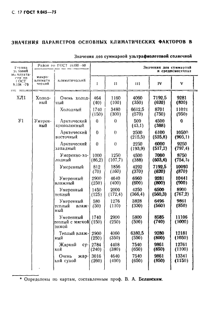 ГОСТ 9.045-75