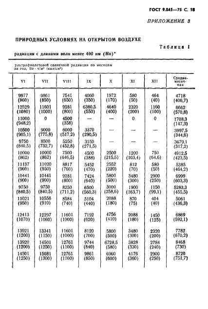 ГОСТ 9.045-75