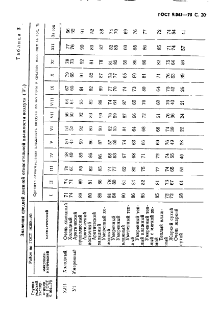 ГОСТ 9.045-75