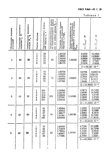 ГОСТ 9.045-75