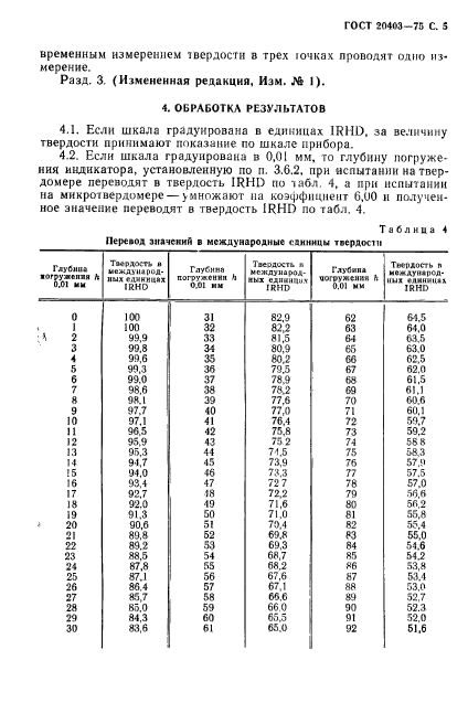 ГОСТ 20403-75