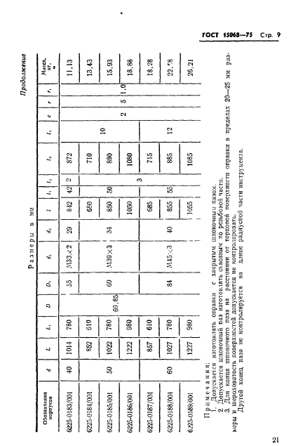 ГОСТ 15068-75