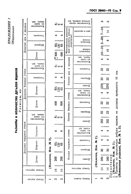 ГОСТ 20463-75