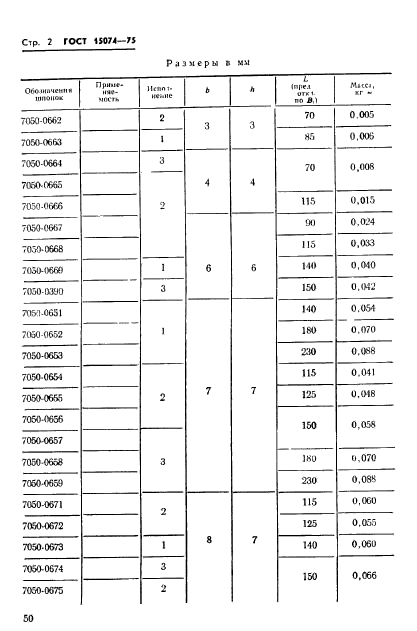 ГОСТ 15074-75