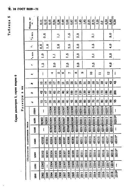 ГОСТ 8328-75