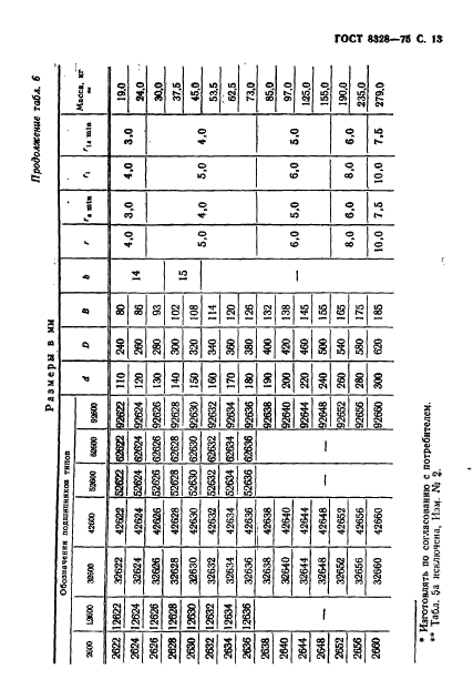 ГОСТ 8328-75