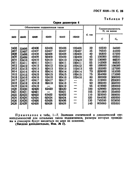 ГОСТ 8328-75