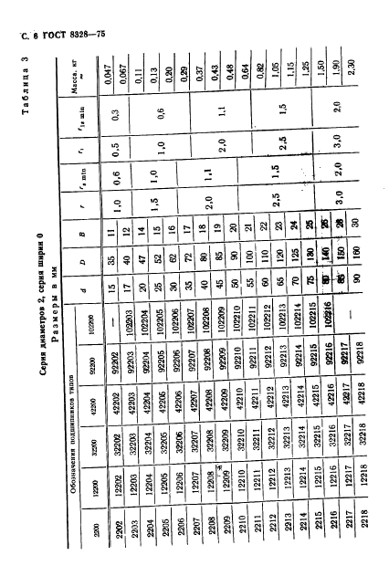 ГОСТ 8328-75