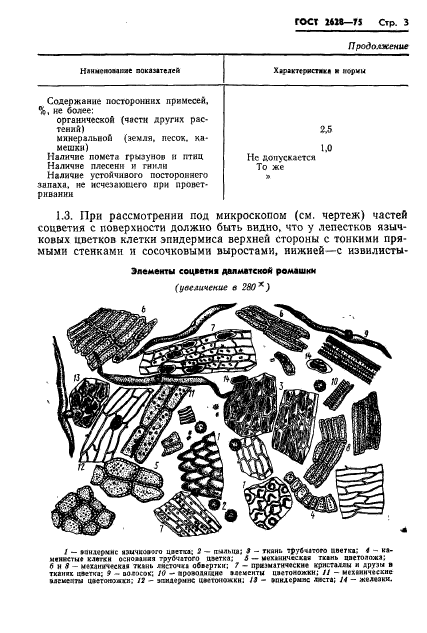 ГОСТ 2628-75