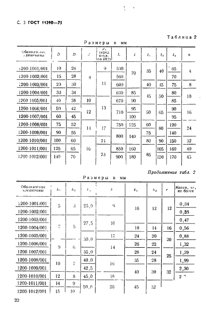 ГОСТ 11390-75