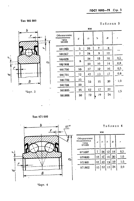 ГОСТ 9592-75