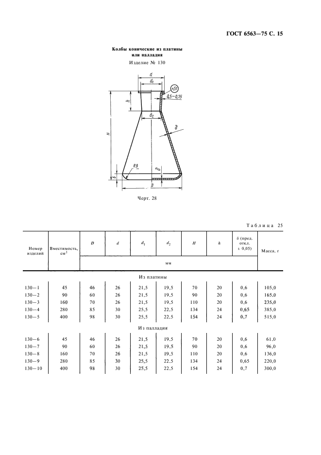 ГОСТ 6563-75