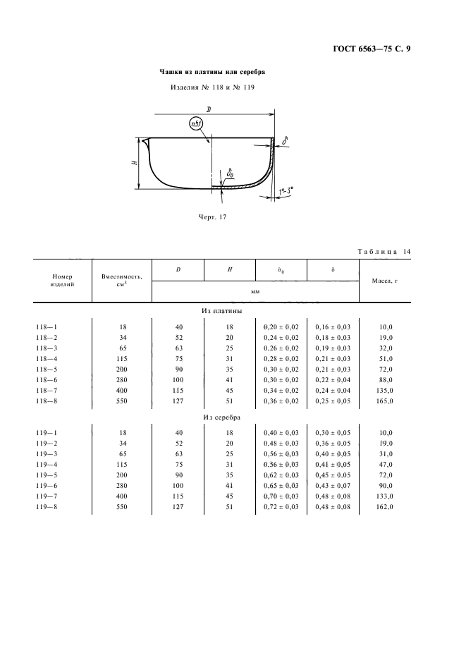 ГОСТ 6563-75