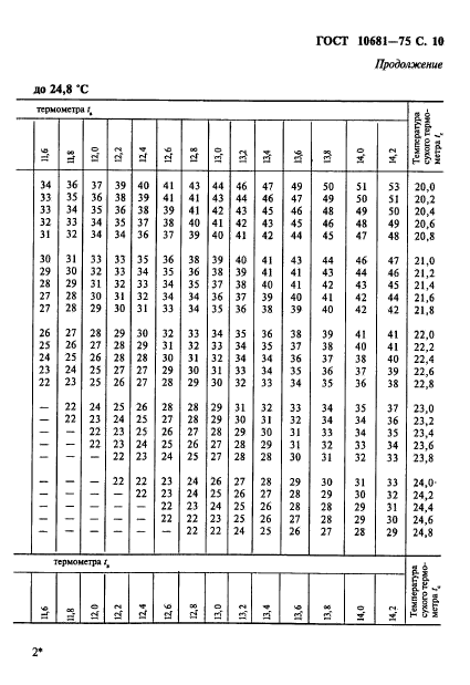 ГОСТ 10681-75