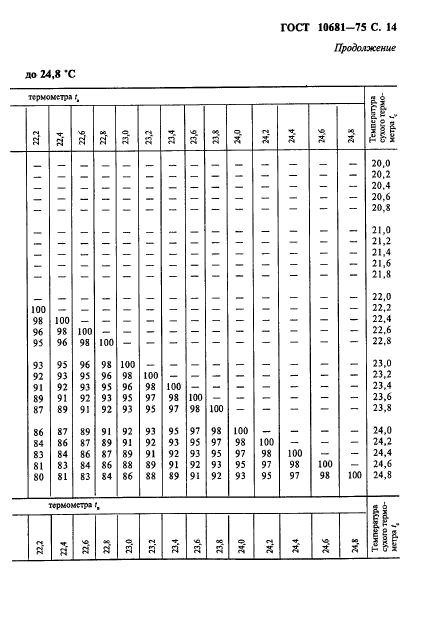 ГОСТ 10681-75