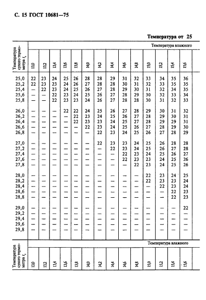 ГОСТ 10681-75