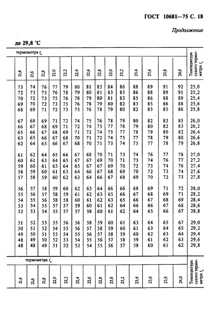 ГОСТ 10681-75