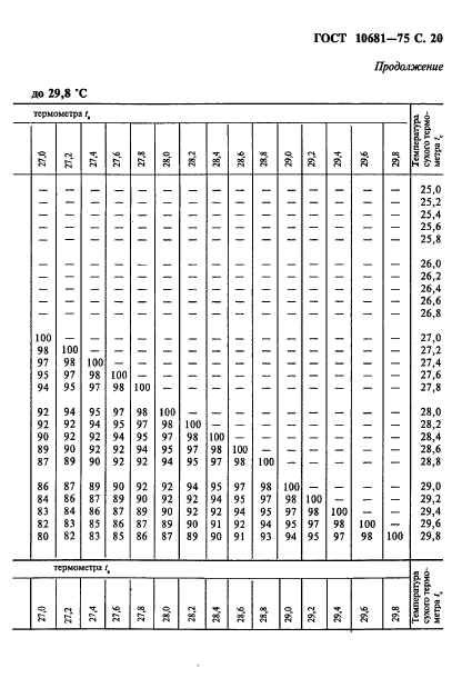 ГОСТ 10681-75