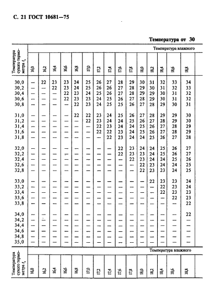 ГОСТ 10681-75