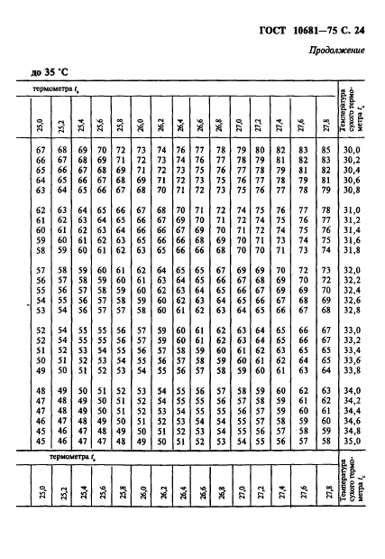 ГОСТ 10681-75