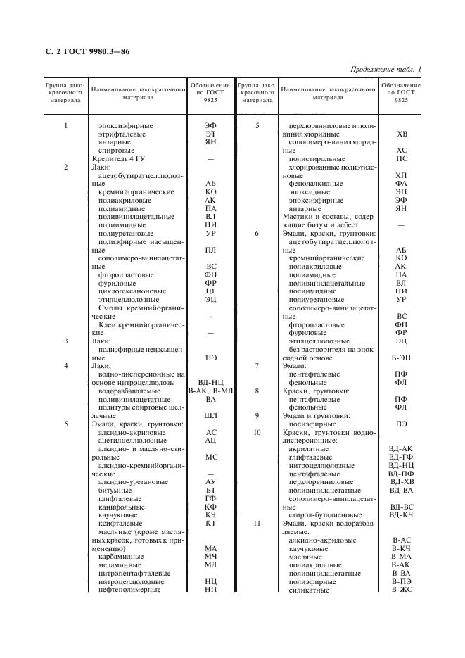 ГОСТ 9980.3-86