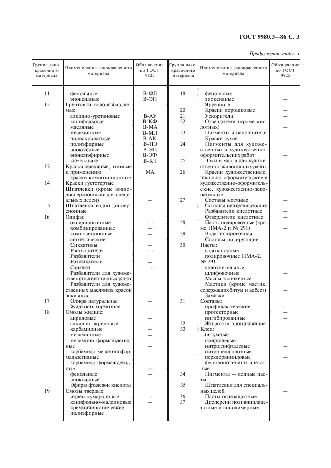 ГОСТ 9980.3-86