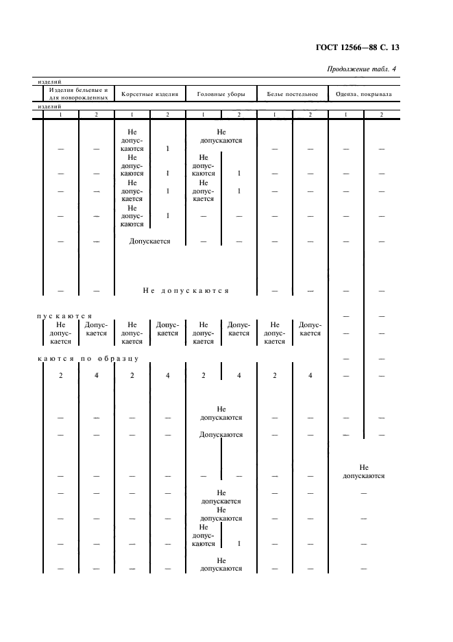 ГОСТ 12566-88