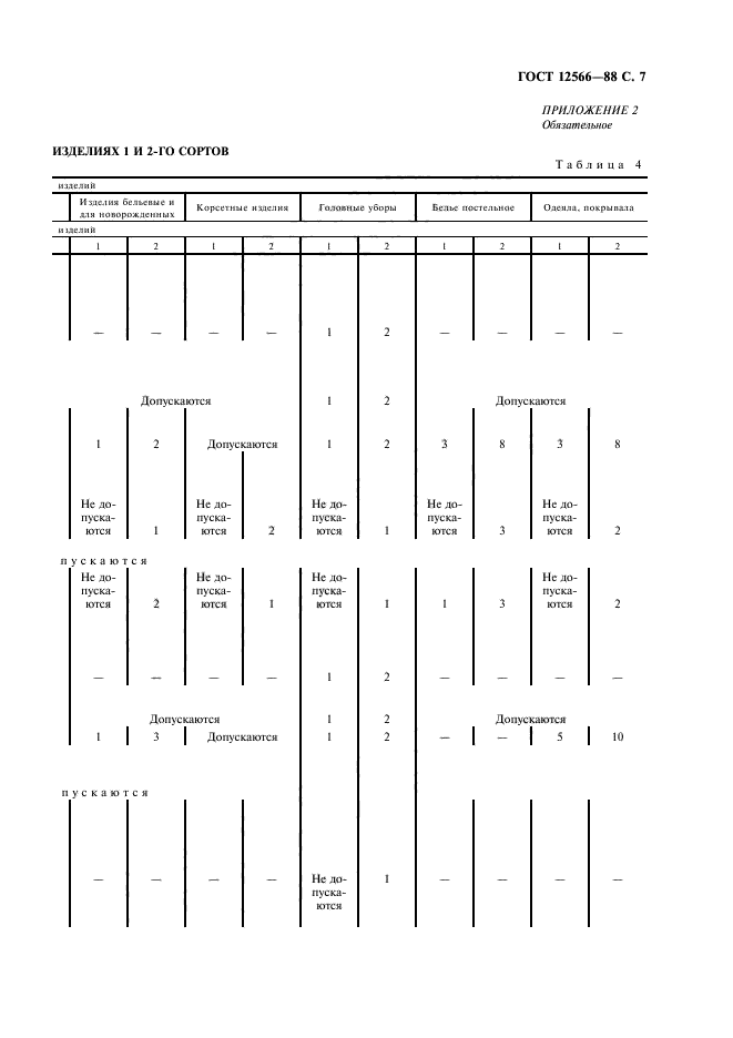 ГОСТ 12566-88