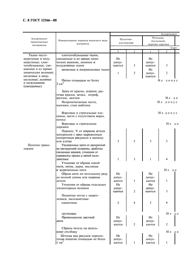 ГОСТ 12566-88