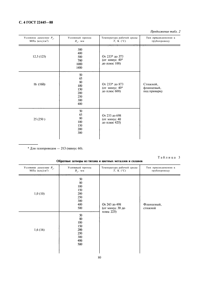 ГОСТ 22445-88