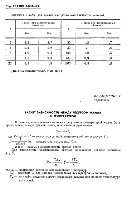 ГОСТ 14950-75