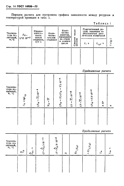 ГОСТ 14950-75