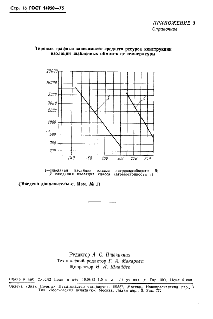 ГОСТ 14950-75