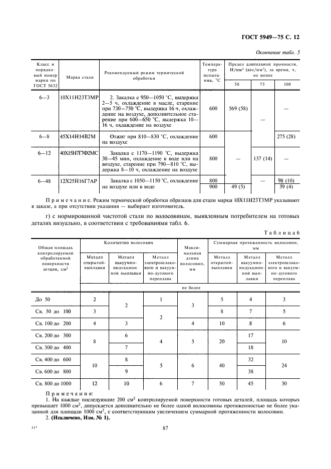 ГОСТ 5949-75