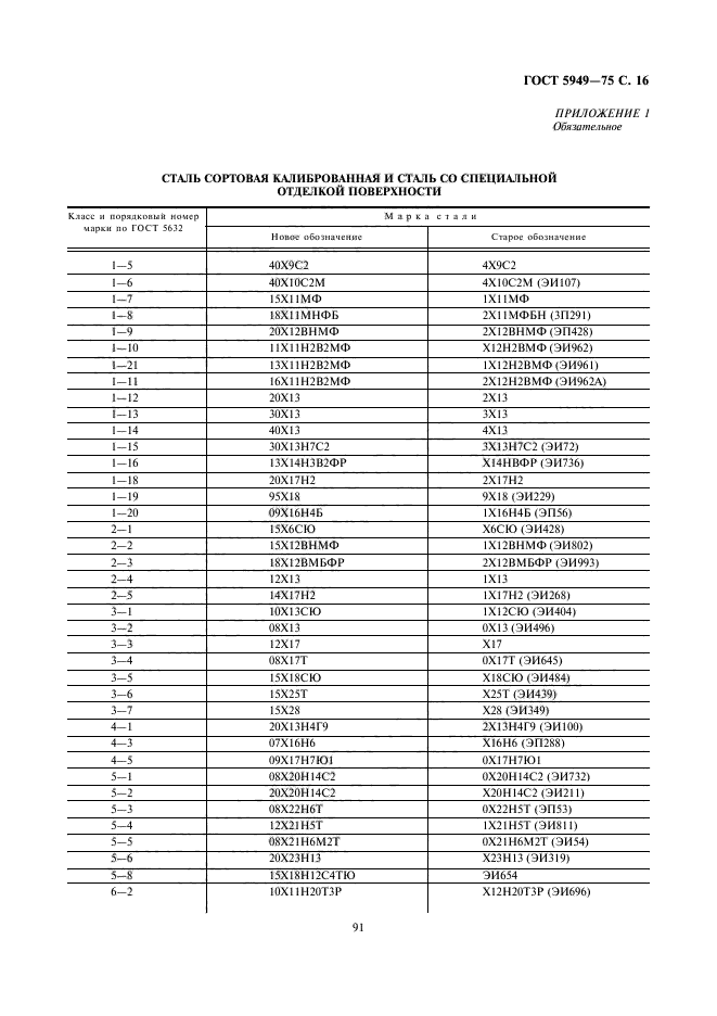 ГОСТ 5949-75