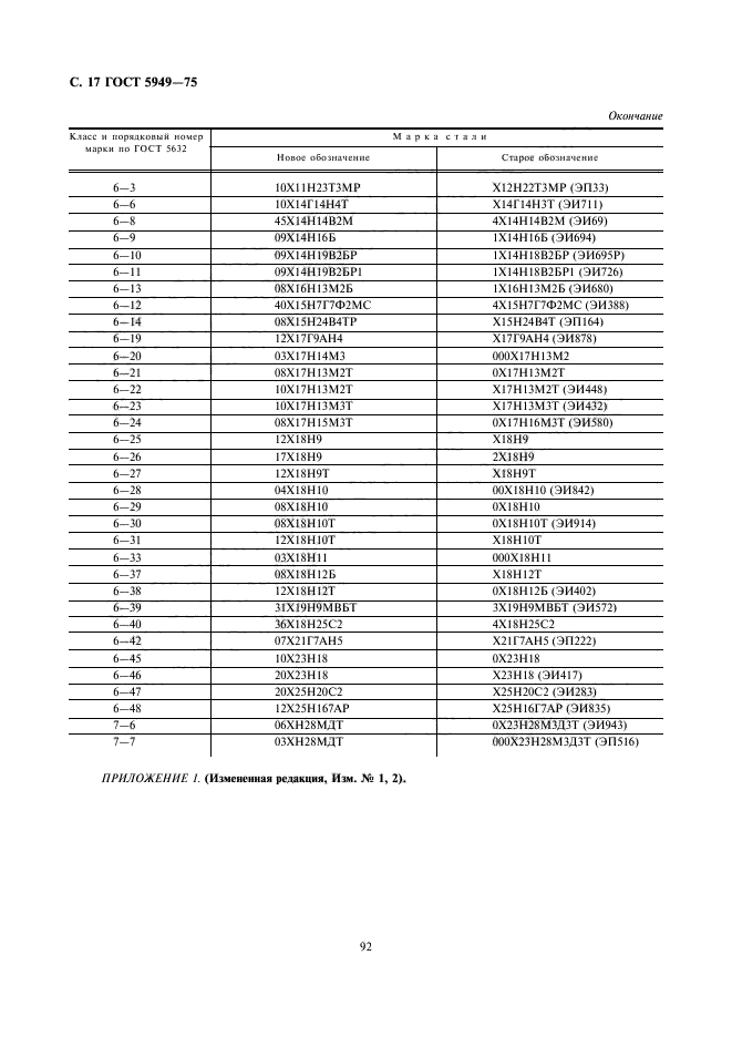 ГОСТ 5949-75