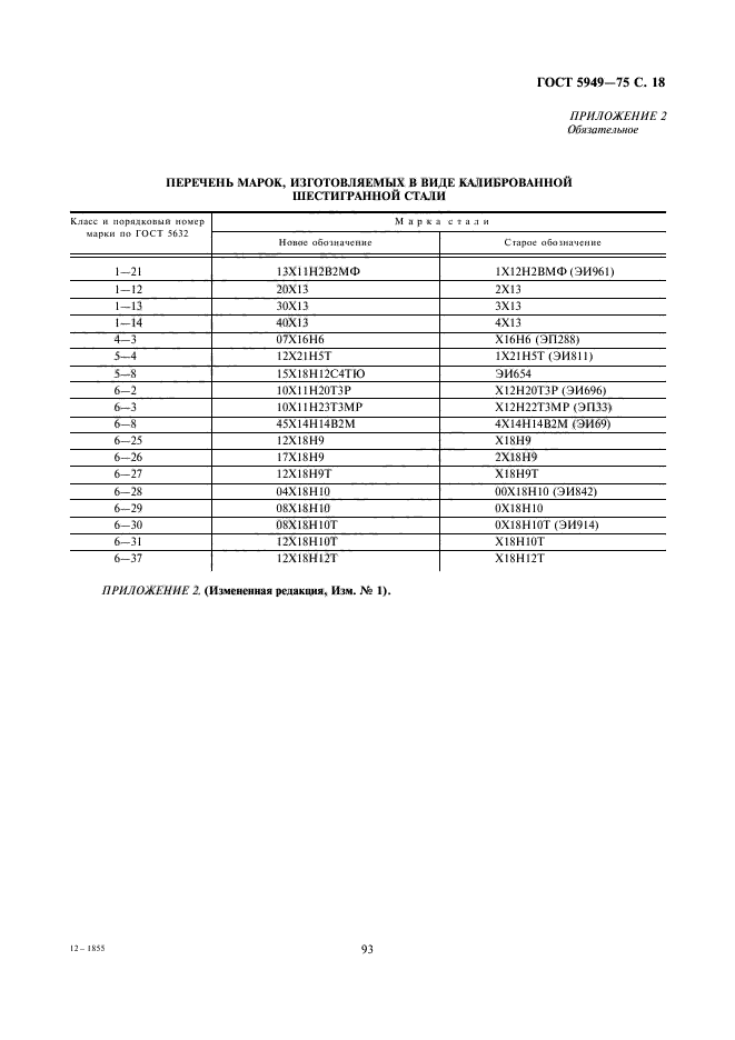 ГОСТ 5949-75