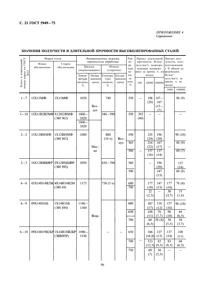 ГОСТ 5949-75