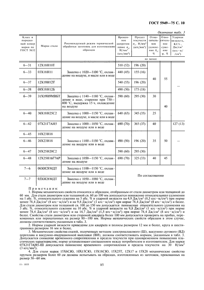 ГОСТ 5949-75