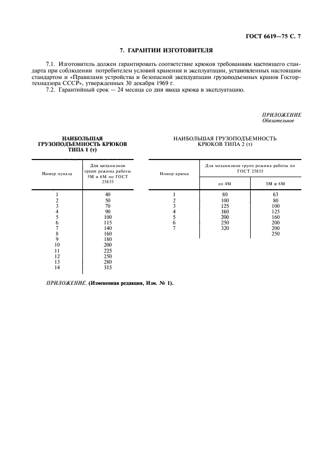 ГОСТ 6619-75