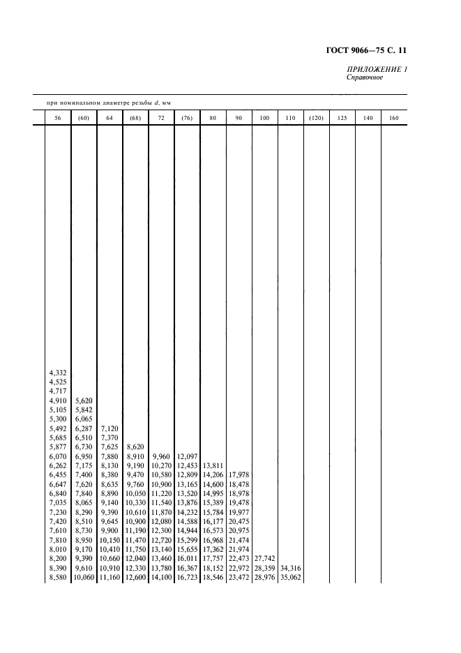 ГОСТ 9066-75