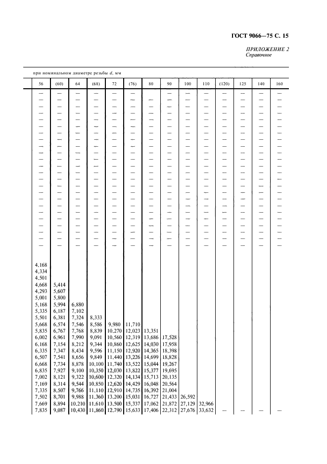 ГОСТ 9066-75